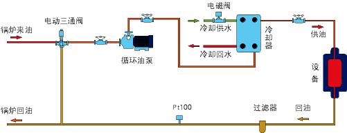 導(dǎo)熱油爐